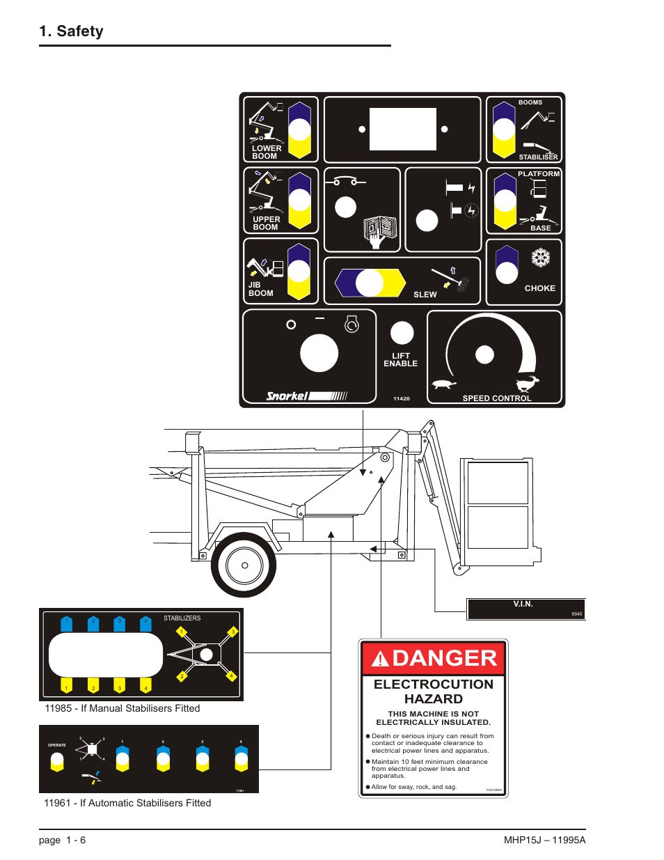 Danger, Safety, Electrocution hazard | Snorkel MHP15J User Manual | Page 14 / 70