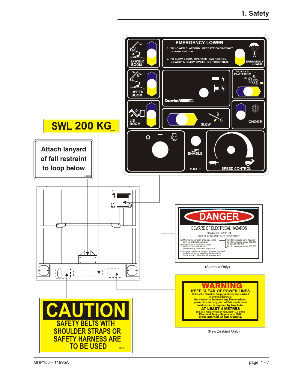 Caution, Swl 200 kg, Danger | Warning, Attach lanyard of fall restraint to loop below, Safety | Snorkel MHP15J User Manual | Page 15 / 70