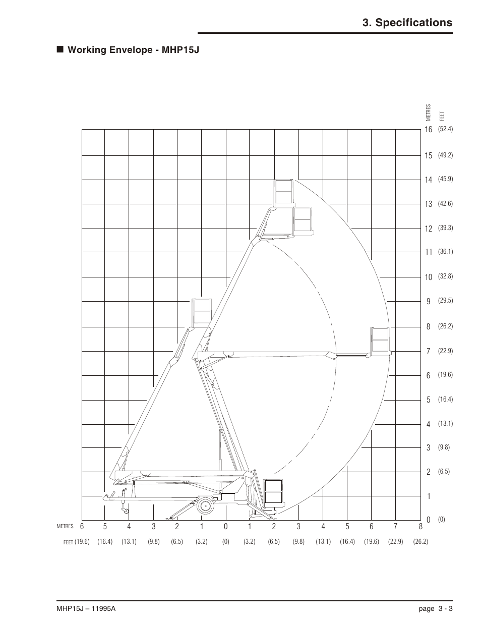 Working envelope - mhp15j 3-3, Working envelope mhp15j, 3-3, Working envelope - mhp15j -3 | Specifications, Working envelope - mhp15j | Snorkel MHP15J User Manual | Page 23 / 70