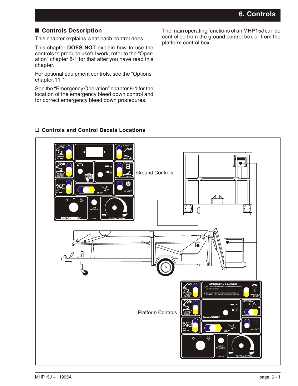 Controls, Controls description 6-1, Controls and control decals locations 6-1 | Controls and control decals locations, 6-1, Controls description -1, Controls and control decals locations -1, Controls description, Controls and control decals locations, Platform controls ground controls | Snorkel MHP15J User Manual | Page 31 / 70