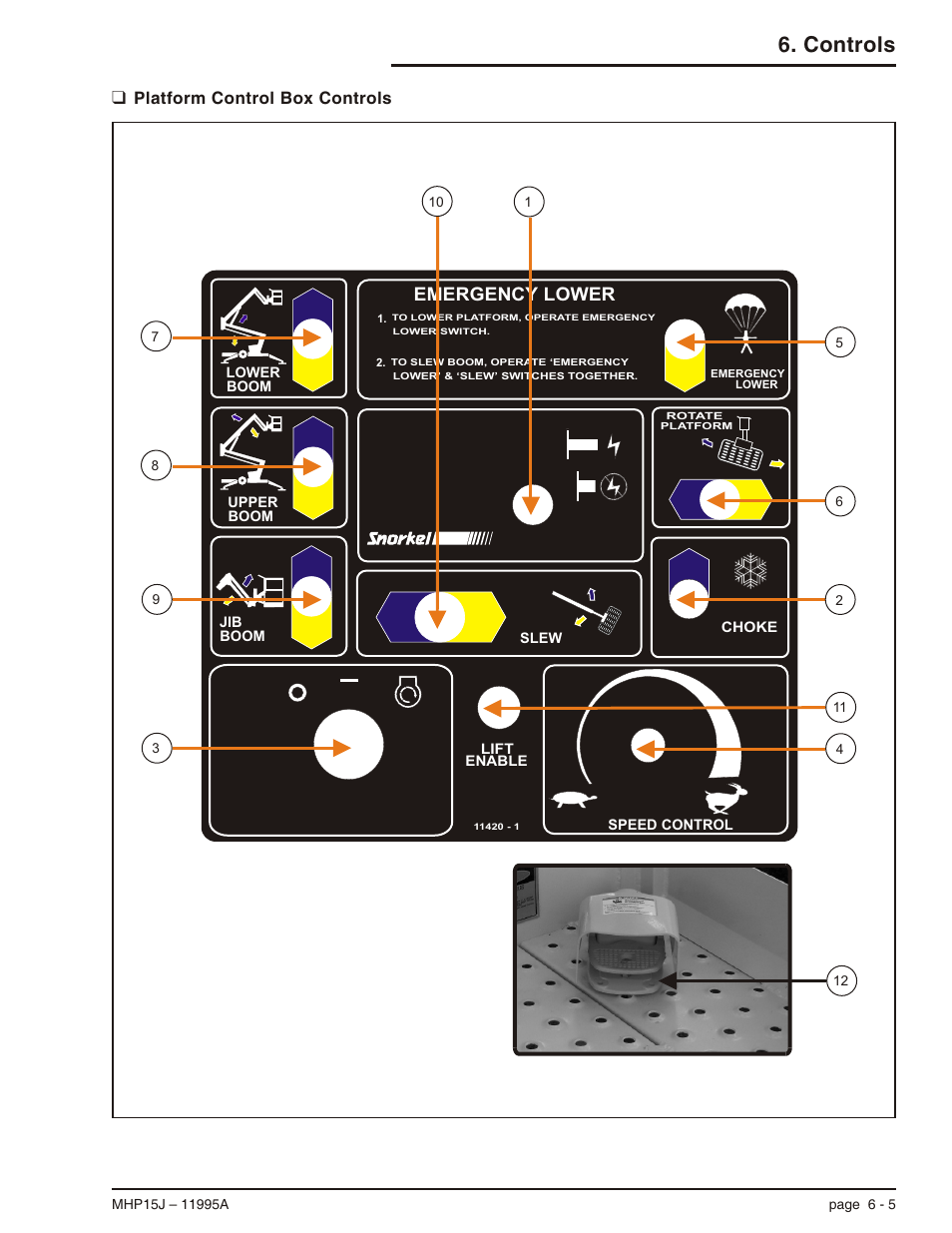 Platform control box controls 6-5, Controls location illustration, 6-5, Platform control box controls, 6-5 | Platform control box controls -5, Controls, Emergency lower, Platform control box controls | Snorkel MHP15J User Manual | Page 35 / 70