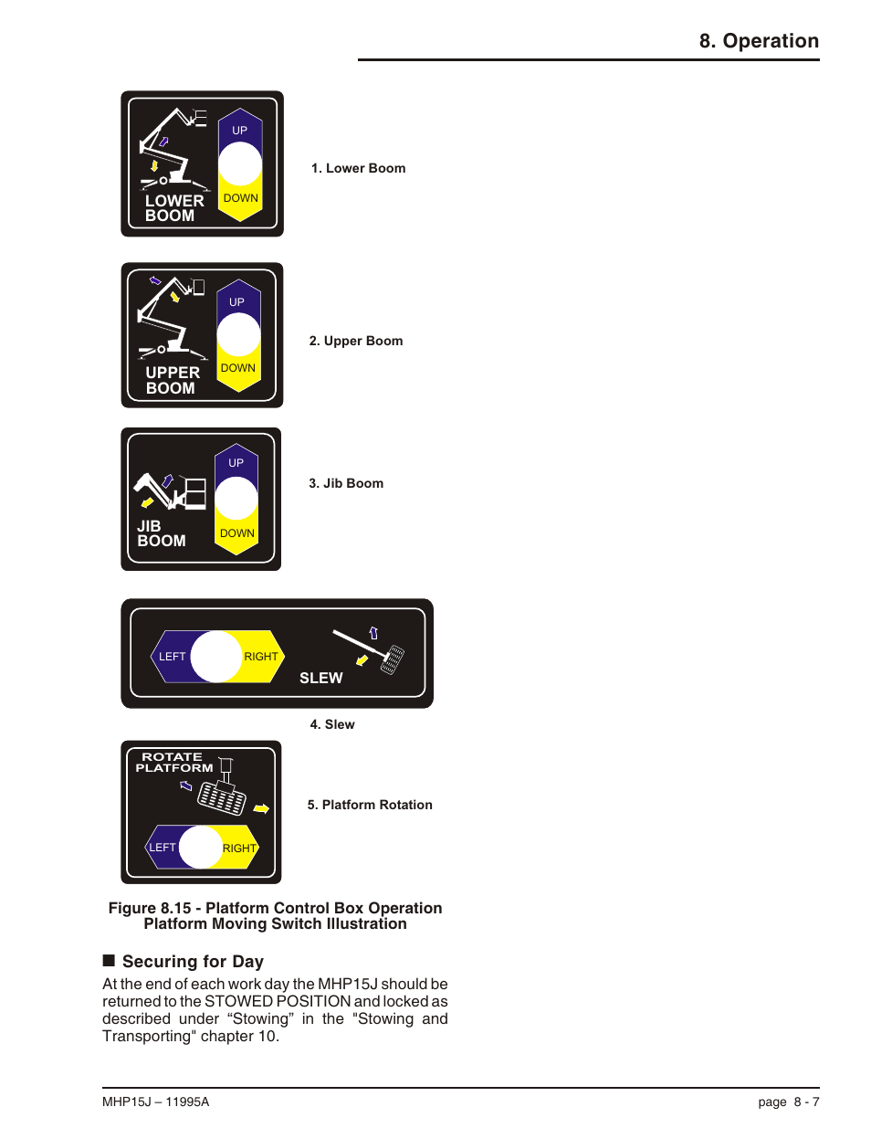 Securing for day 8-7, Securing for day, 8-7, Securing for day -7 | Operation | Snorkel MHP15J User Manual | Page 53 / 70