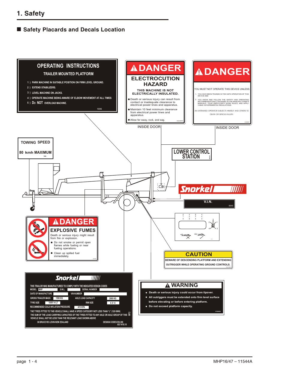 Safety placards and decals location 1-4, Location illustration, 1-4, Safety placards and decals location -4 | Danger, Safety, Lower control station, Instructions, Safety placards and decals location, Warning, Operating | Snorkel MHP17 User Manual | Page 12 / 65