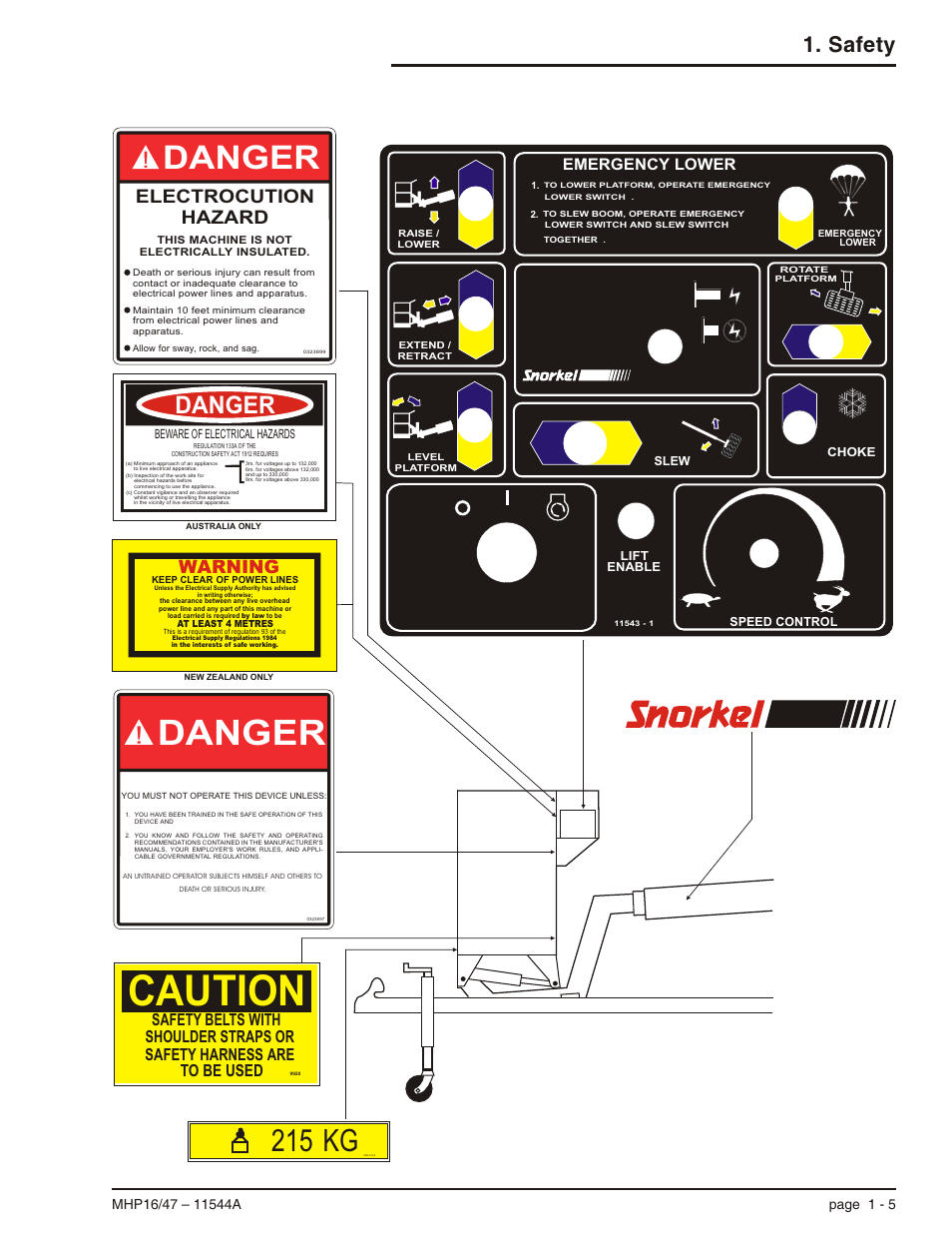 Caution, Danger, 215 kg | Safety, Electrocution hazard, Warning, Emergency lower | Snorkel MHP17 User Manual | Page 13 / 65