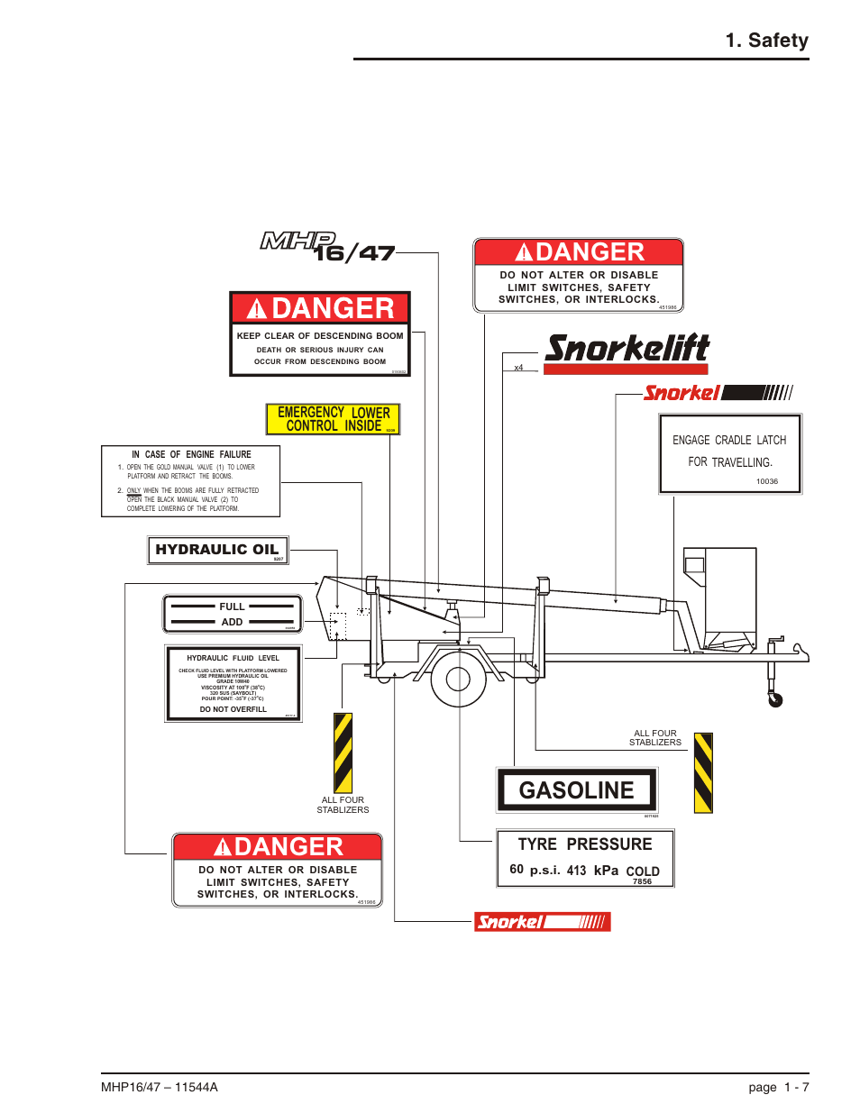 Danger, Gasoline, Safety | Tyre pressure, Emergency lower control inside, 413 kpa, Hydraulic oil, Cold, For travelling | Snorkel MHP17 User Manual | Page 15 / 65