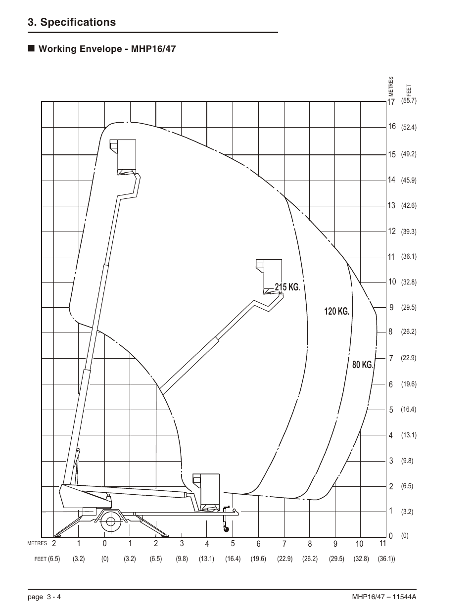 Working envelope - mhp16/47 3-4, Working envelope mhp16/47, 3-4, Working envelope - mhp16/47 -4 | Specifications | Snorkel MHP17 User Manual | Page 24 / 65