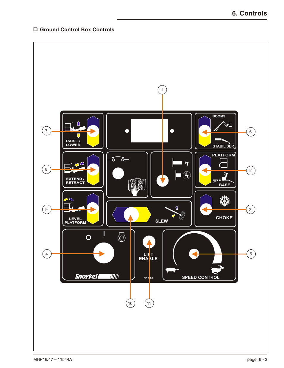 Ground control box controls 6-3, Controls location illustration, 6-3, Ground control box controls, 6-3 | Ground control box controls -3, Controls, Ground control box controls | Snorkel MHP17 User Manual | Page 33 / 65