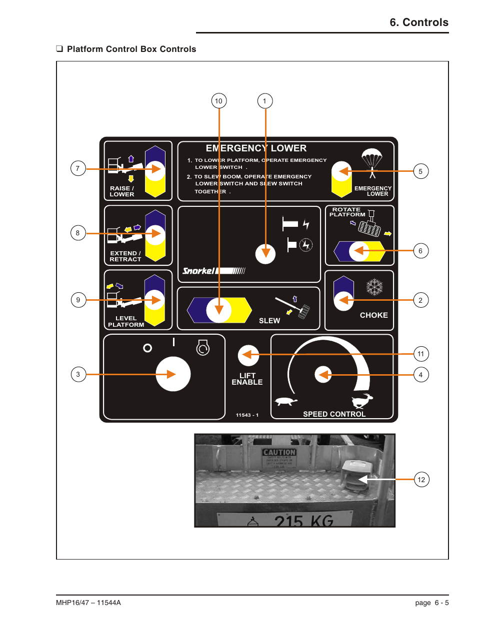 Platform control box controls 6-5, Controls location illustration, 6-5, Platform control box controls, 6-5 | Platform control box controls -5, Controls, Emergency lower, Platform control box controls | Snorkel MHP17 User Manual | Page 35 / 65