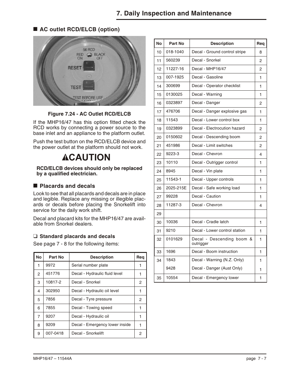 Ac outlet rcd/elcb (option) 7-7, Placards and decals 7-7, Standard placards and decals 7-7 | Ac outlet rcd/elcb, 7-7, Standard placards and decals -7, Caution, Daily inspection and maintenance, Ac outlet rcd/elcb (option), Placards and decals | Snorkel MHP17 User Manual | Page 43 / 65