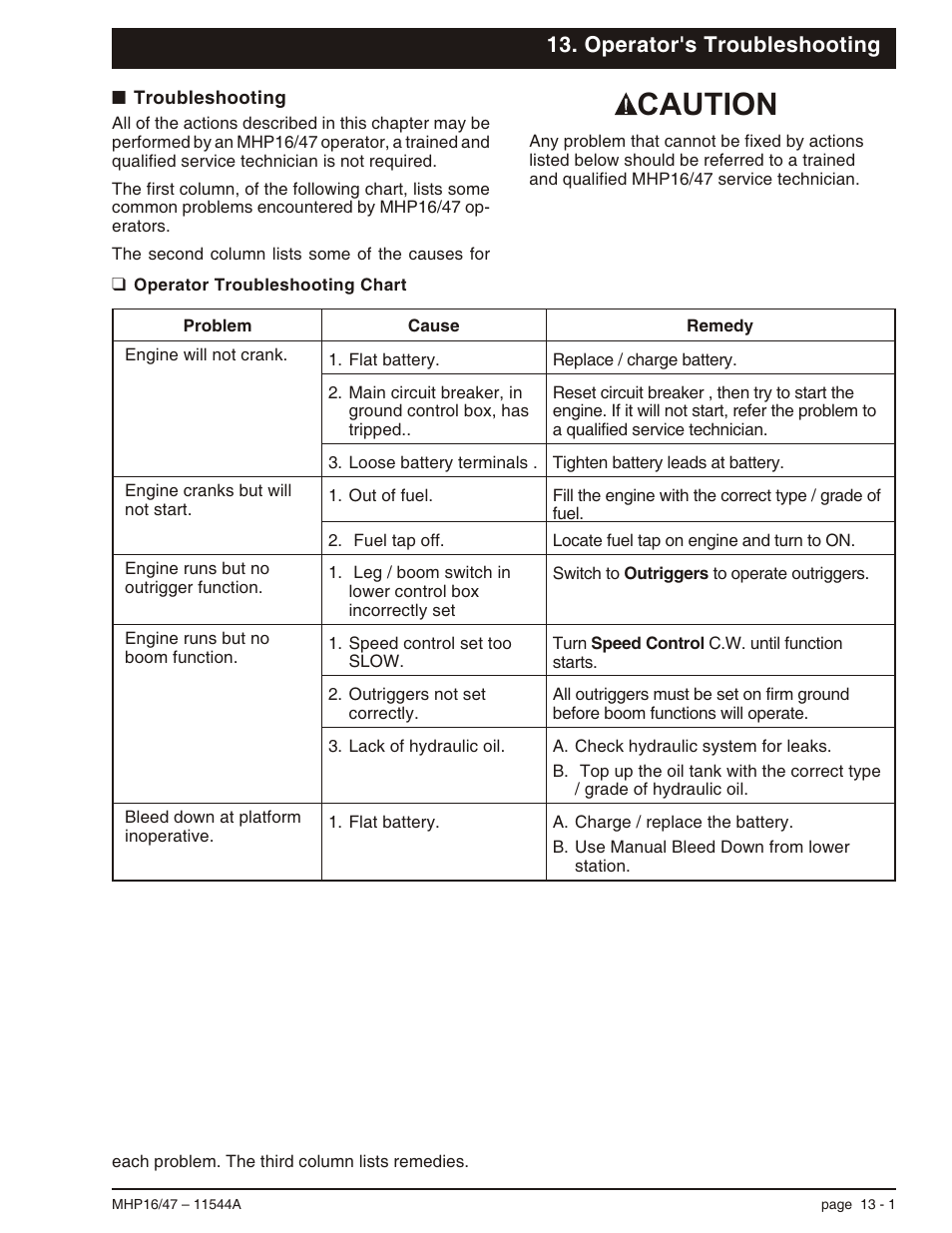 Operator's troubleshooting, Troubleshooting 13-1, Operator troubleshooting chart 13-1 | Troubleshooting, 13-1, Operator troubleshooting chart, 13-1, Troubleshooting -1, Operator troubleshooting chart -1, Caution | Snorkel MHP17 User Manual | Page 61 / 65