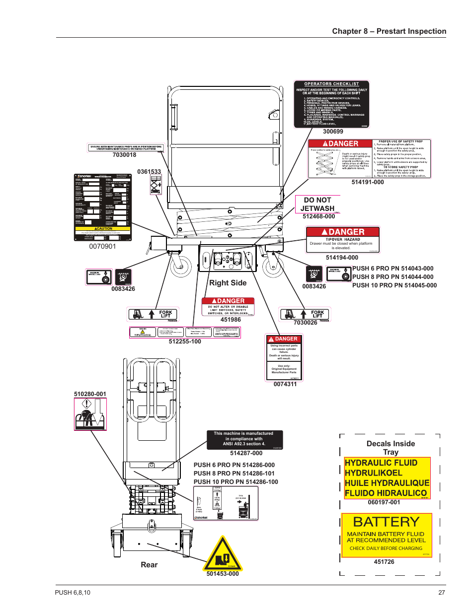 Chapter 8 – prestart inspection, Right side rear, Decals inside tray | Danger, Check daily before charging | Snorkel POP UP PUSH 10 User Manual | Page 31 / 50