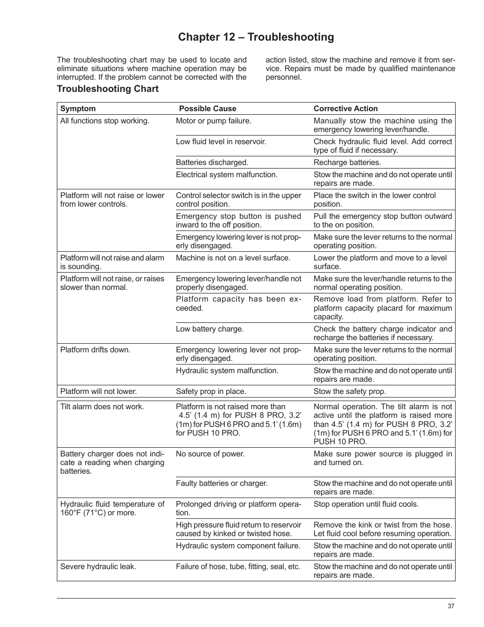 Chapter 12 – troubleshooting | Snorkel POP UP PUSH 10 User Manual | Page 41 / 50
