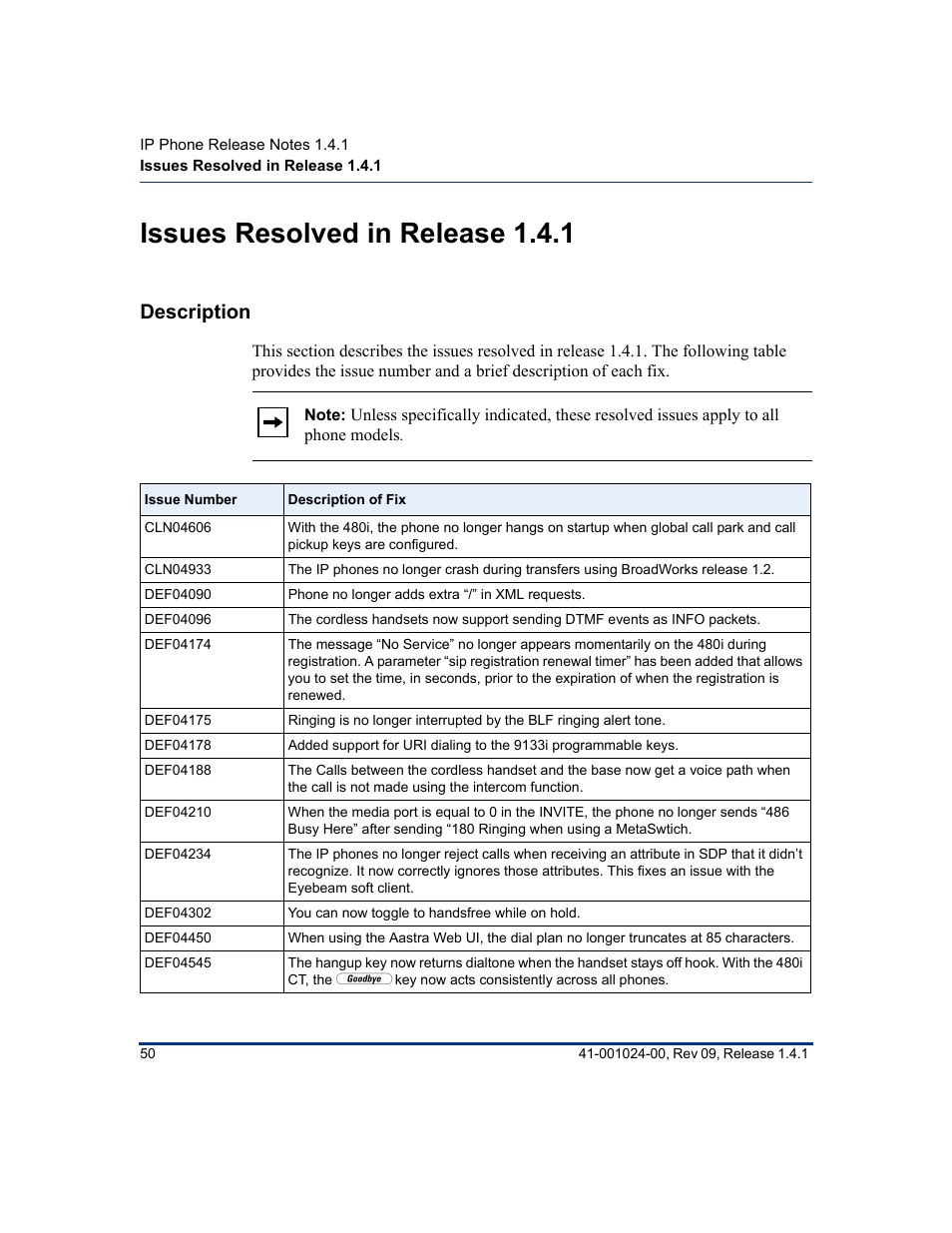 Issues resolved in release 1.4.1, Description, Issues resolved in | Aastra Telecom AASTRA 9112 I User Manual | Page 54 / 60