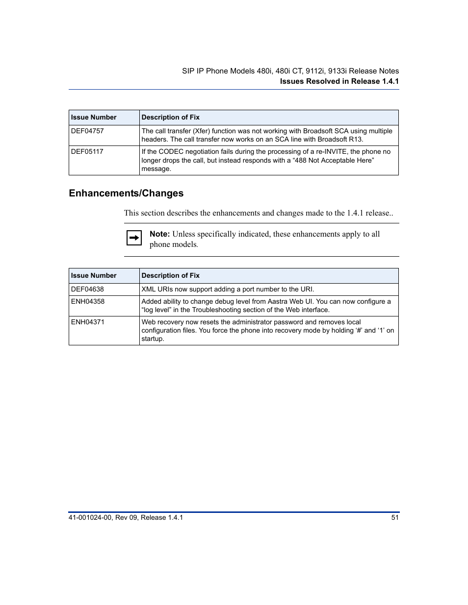 Enhancements/changes | Aastra Telecom AASTRA 9112 I User Manual | Page 55 / 60
