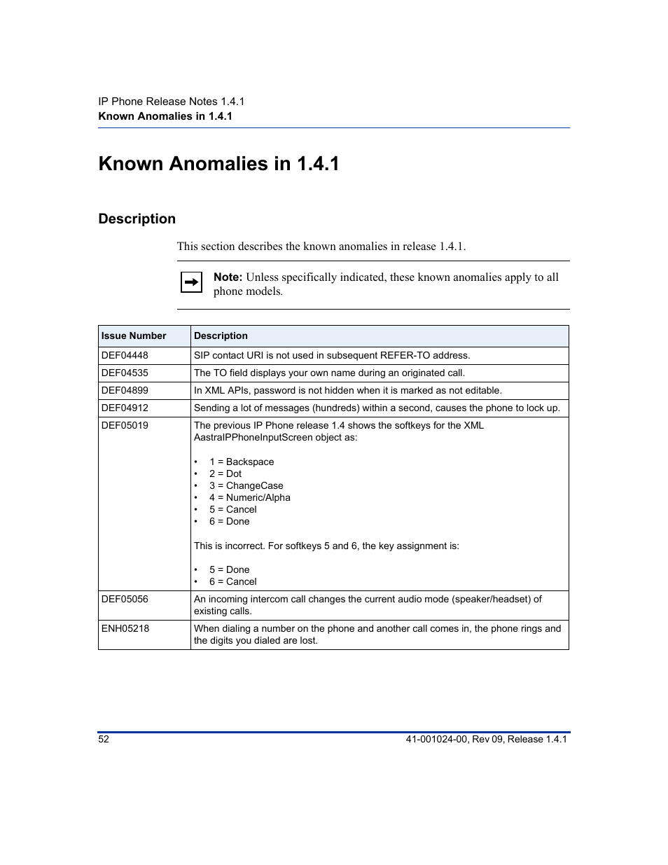 Known anomalies in 1.4.1, Description | Aastra Telecom AASTRA 9112 I User Manual | Page 56 / 60