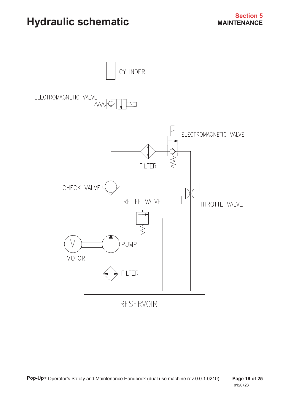 Hydraulic schematic | Snorkel POP UP EC08 User Manual | Page 20 / 28