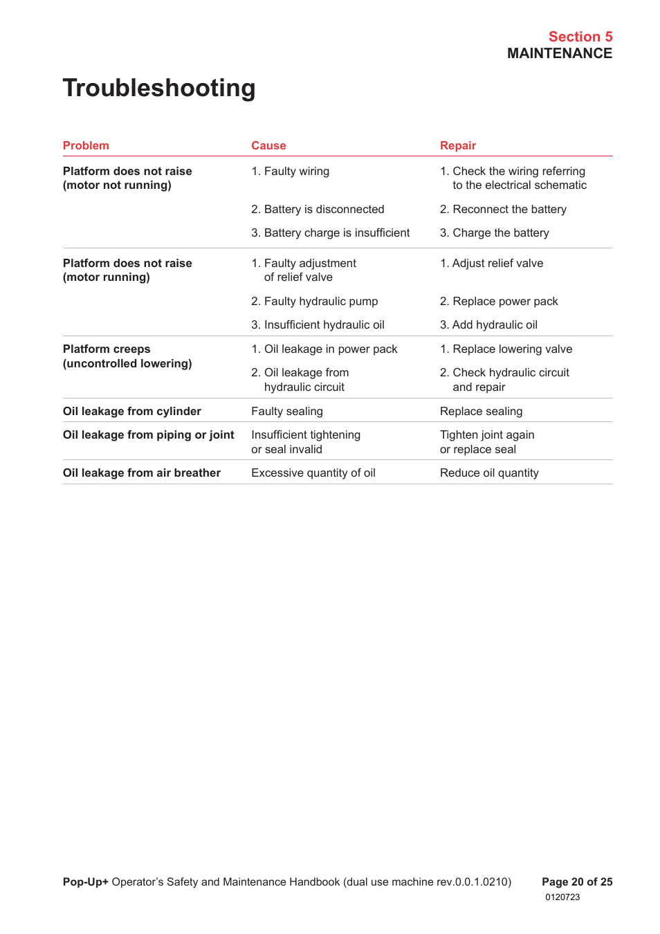 Troubleshooting | Snorkel POP UP EC08 User Manual | Page 21 / 28