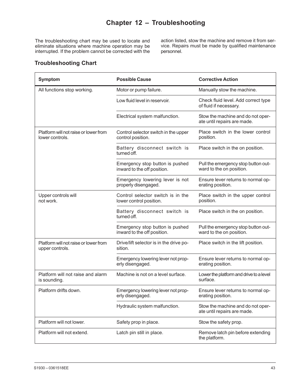 Chapter 12 – troubleshooting | Snorkel S1930CE User Manual | Page 47 / 52