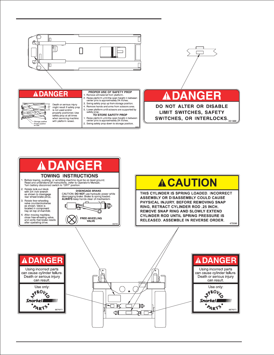 Chapter 3. safety | Snorkel S2033 User Manual | Page 14 / 50