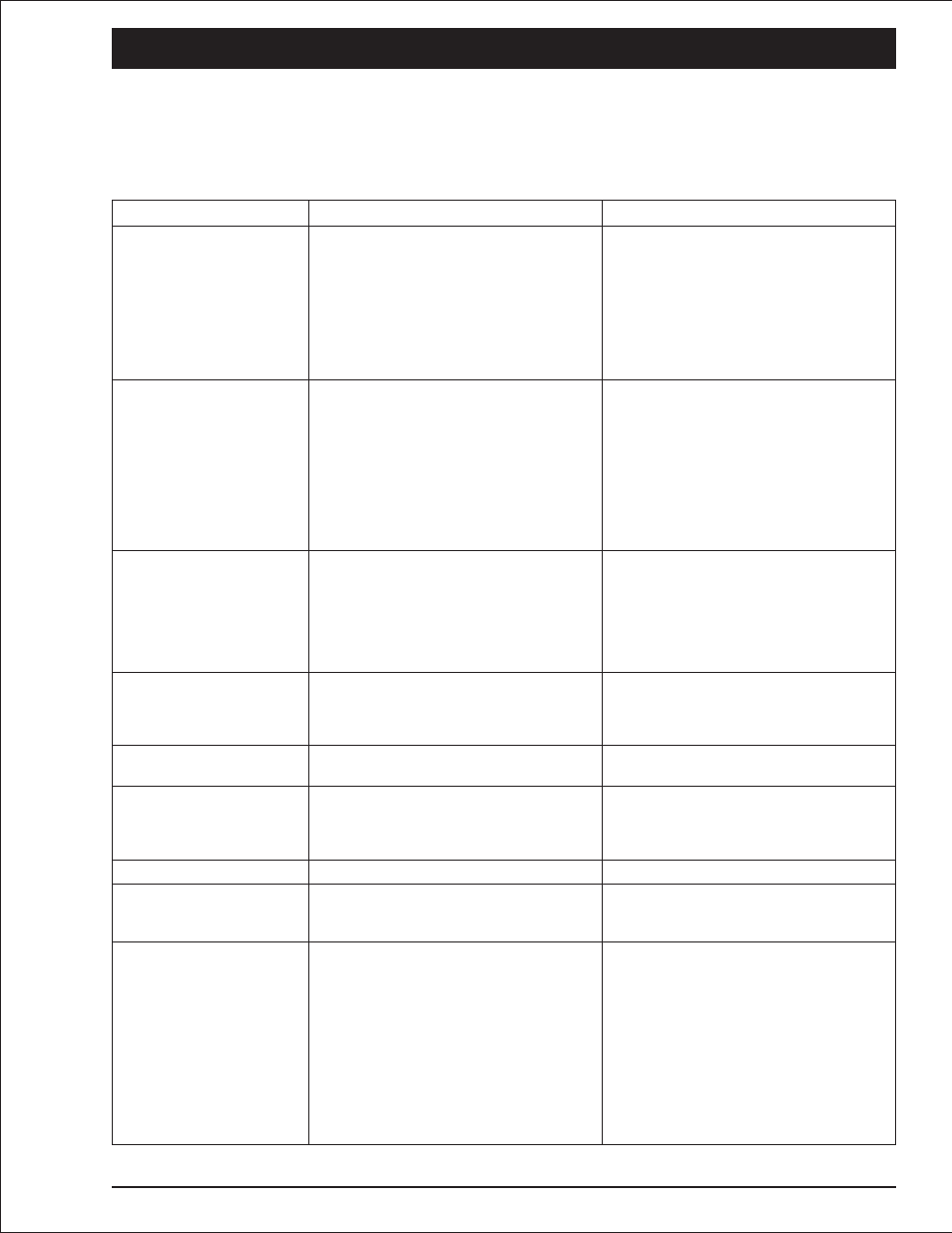 Chapter 12. troubleshooting, Troubleshooting chart 12-1, Troubleshooting chart -1 | Snorkel S2033 User Manual | Page 44 / 50