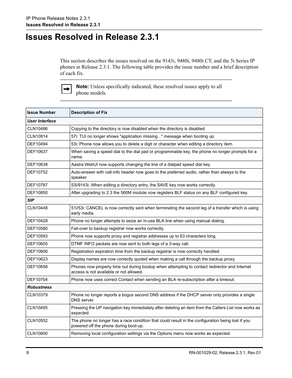 Issues resolved in release 2.3.1 | Aastra Telecom 9480i User Manual | Page 12 / 16