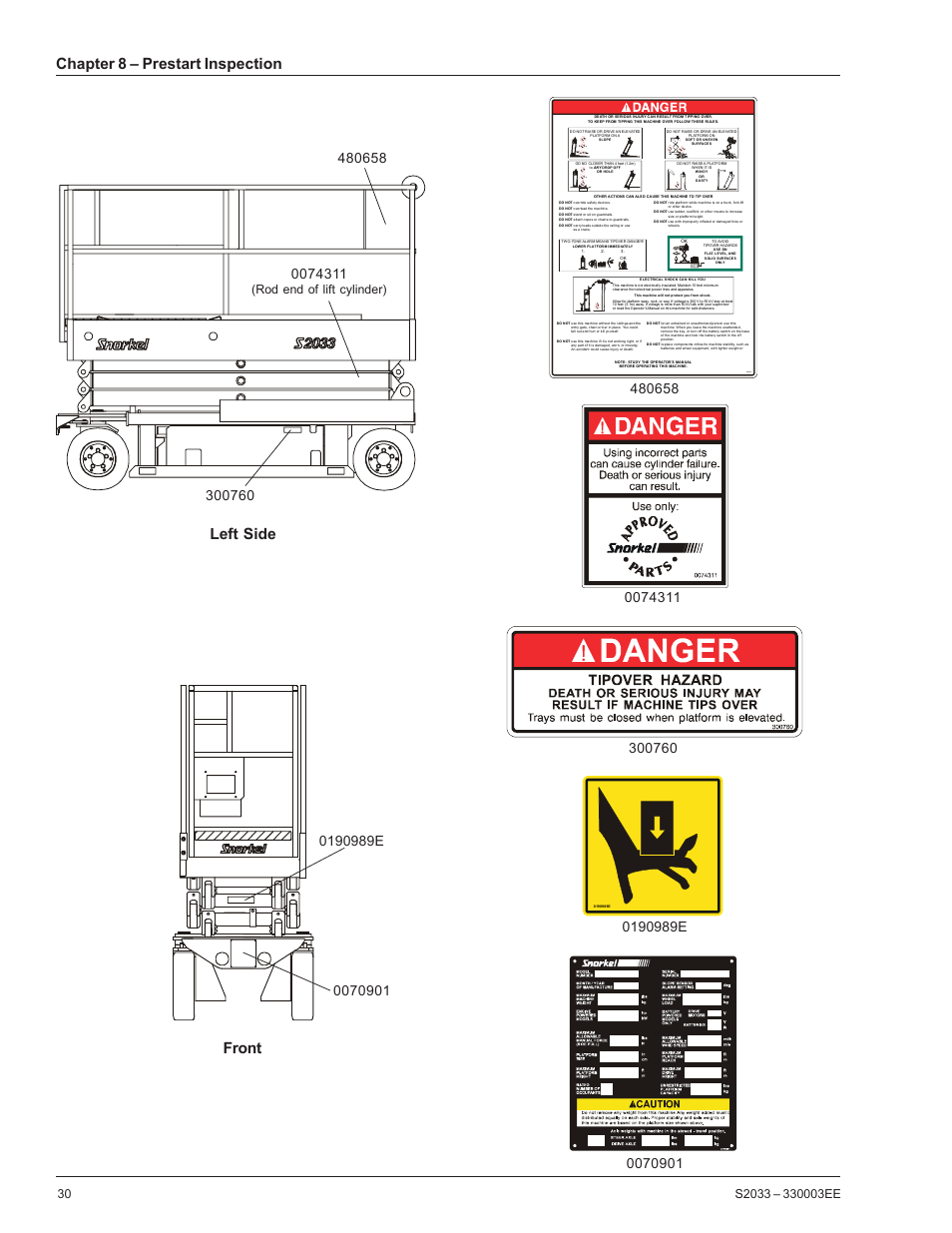 Chapter 8 – prestart inspection, Front, Left side | Rod end of lift cylinder) | Snorkel S2033CE User Manual | Page 34 / 54