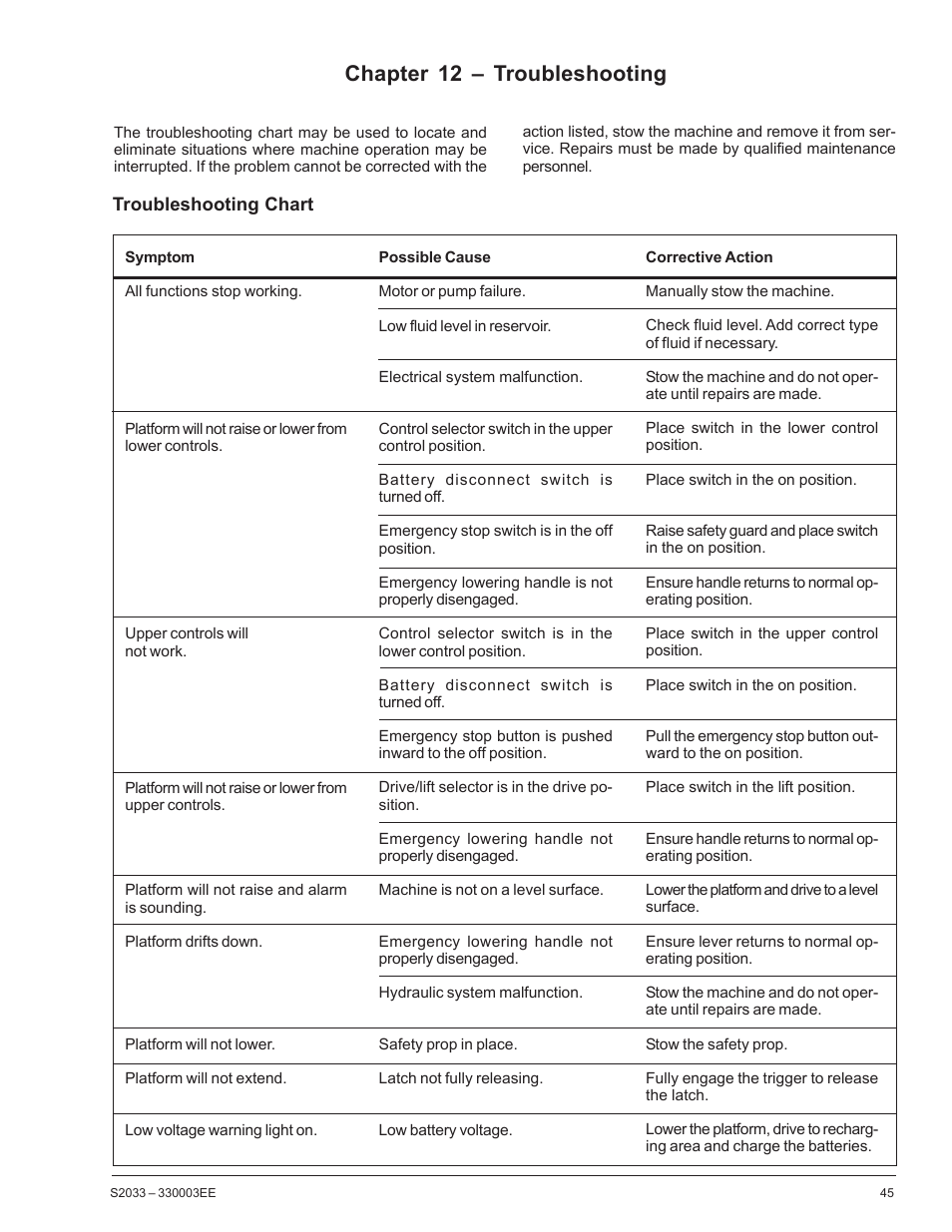 Chapter 12 – troubleshooting | Snorkel S2033CE User Manual | Page 49 / 54