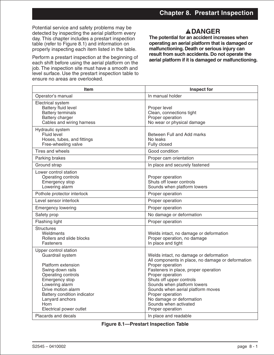 Chapter 8. prestart inspection, Prestart inspection table, 8-1, Danger | Snorkel S2545 User Manual | Page 25 / 53