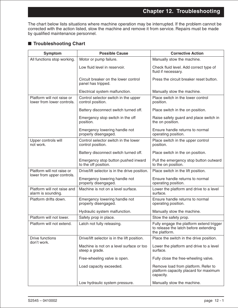 Chapter 12. troubleshooting, Troubleshooting chart 12-1, Troubleshooting chart -1 | Snorkel S2545 User Manual | Page 47 / 53