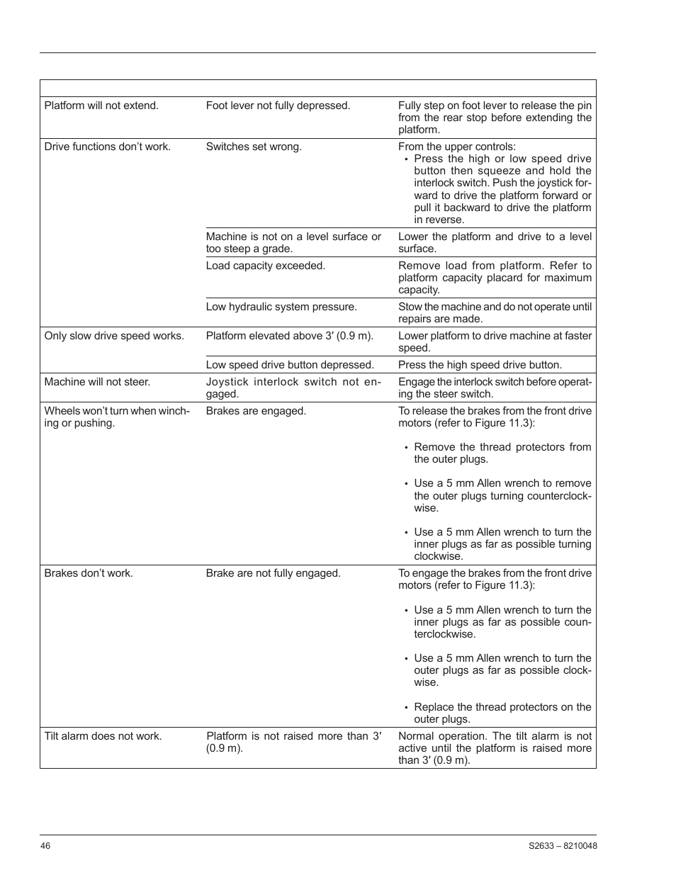 Snorkel S2633 User Manual | Page 50 / 56