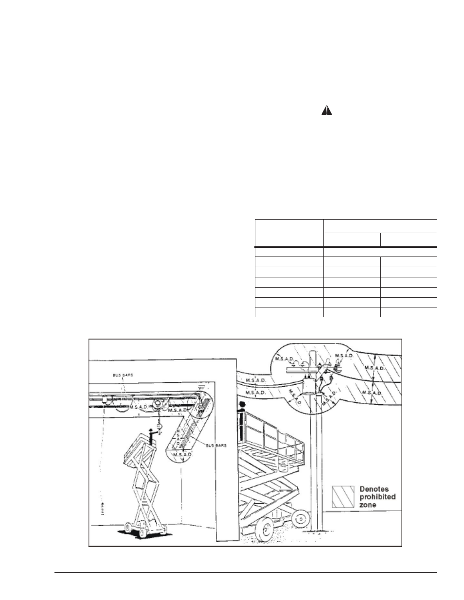 Chapter 3 – safety, Danger, Electrocution hazards | Minimum safe approach distance | Snorkel S3246 CE User Manual | Page 11 / 60