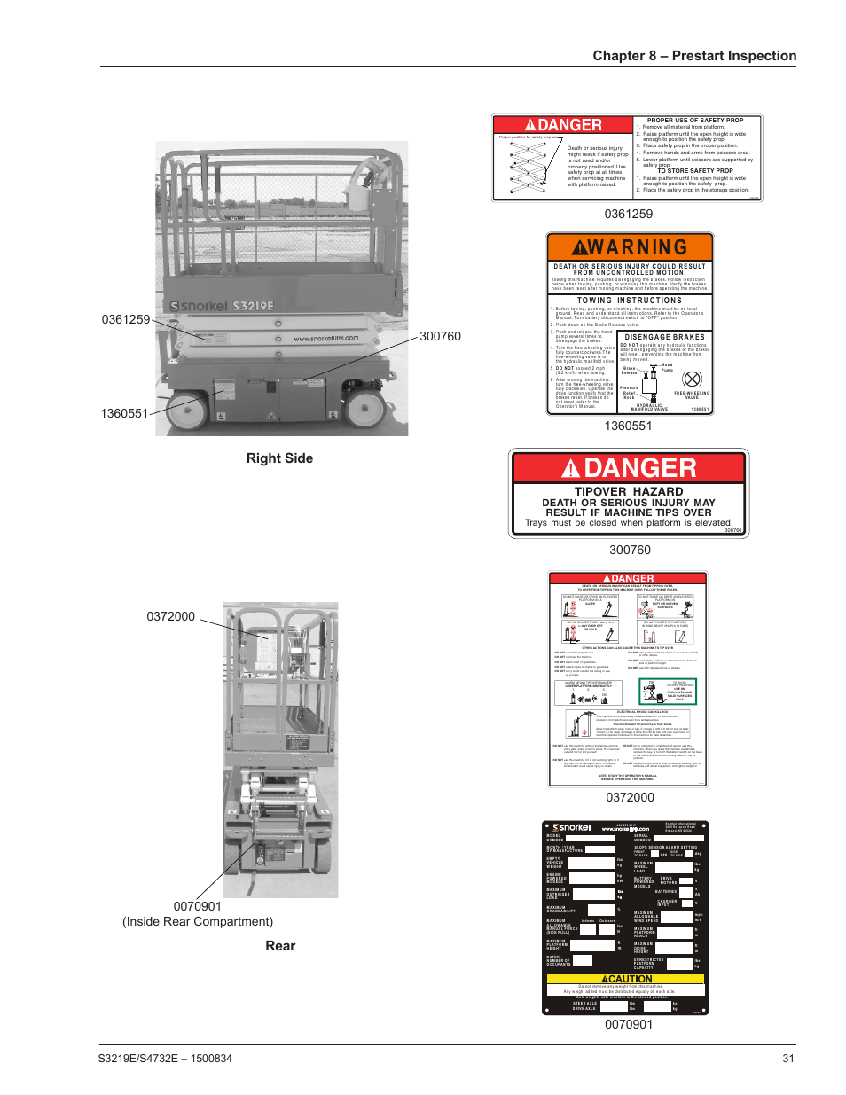 Danger, Warning, Chapter 8 – prestart inspection | Right side rear, Tipover hazard, Trays must be closed when platform is elevated | Snorkel S3219E-sn000000+ User Manual | Page 35 / 60