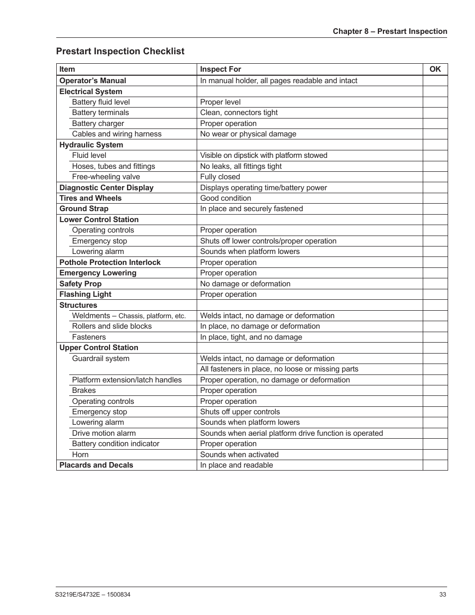 Prestart inspection checklist | Snorkel S3219E-sn000000+ User Manual | Page 37 / 60