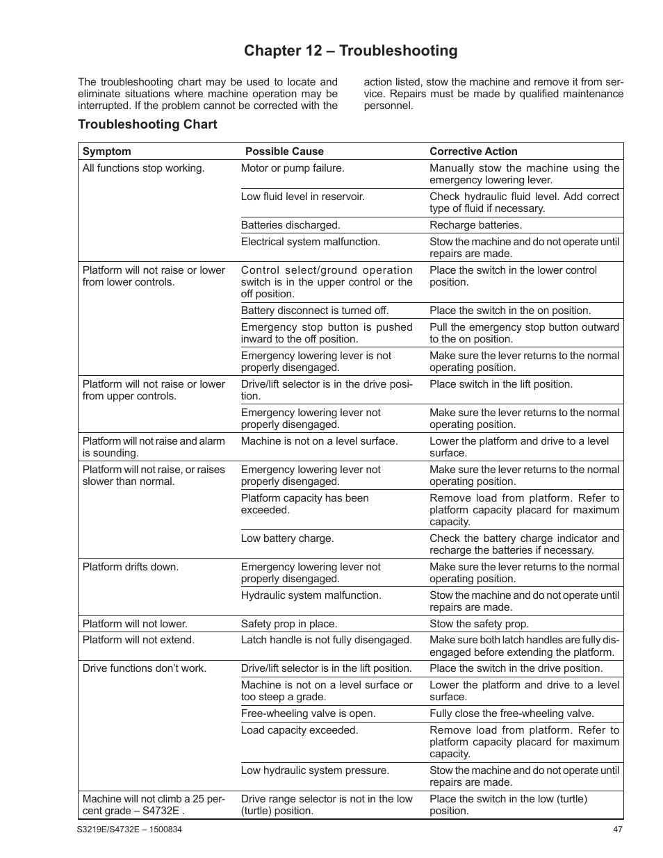 Chapter 12 – troubleshooting, Troubleshooting chart | Snorkel S3219E-sn000000+ User Manual | Page 51 / 60