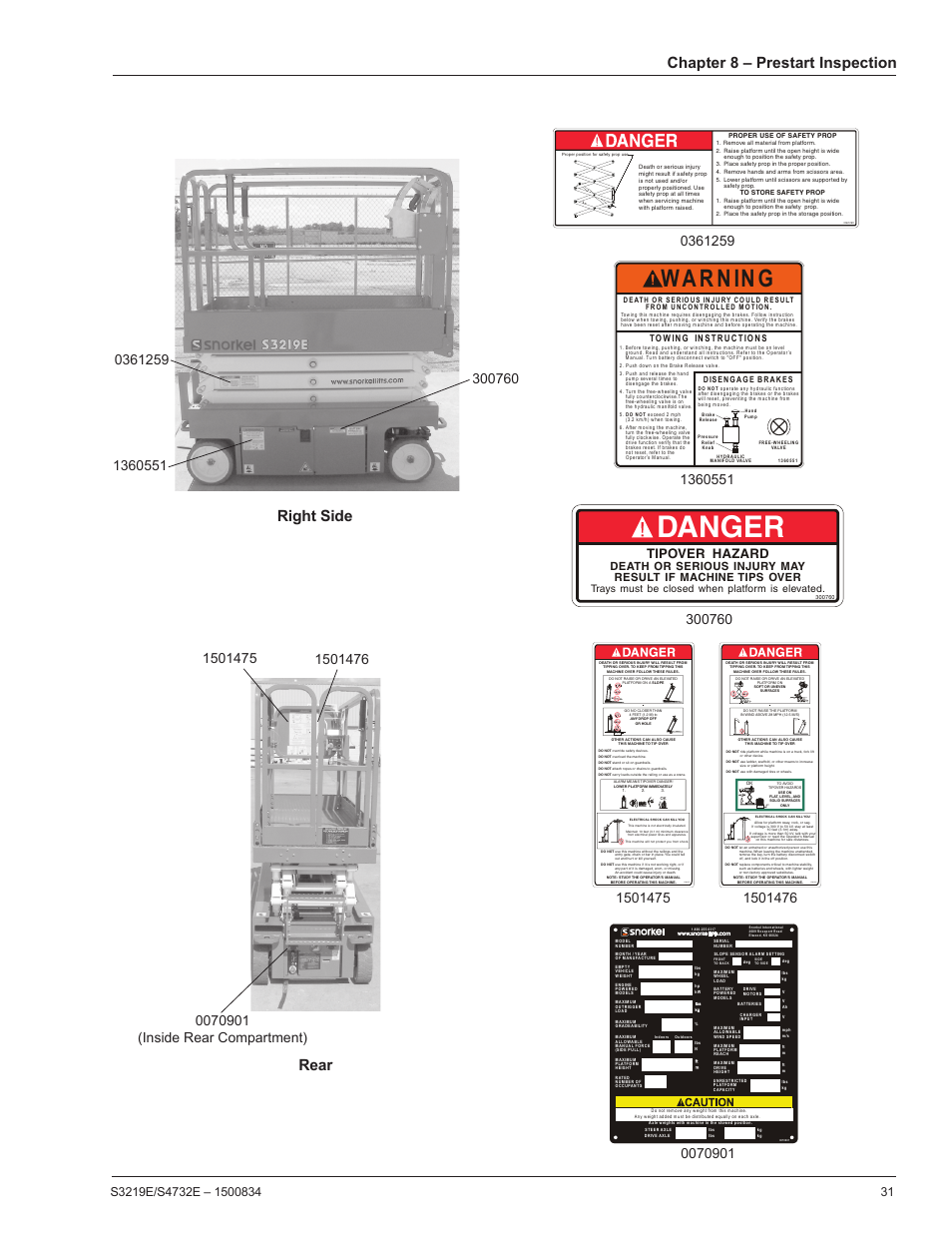 Danger, Warning, Chapter 8 – prestart inspection | Right side rear, Tipover hazard, Trays must be closed when platform is elevated | Snorkel S3219E-sn000017+ User Manual | Page 35 / 60