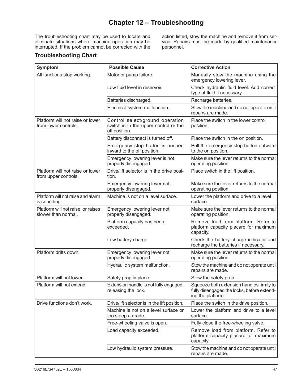 Chapter 12 – troubleshooting | Snorkel S3219E-sn000017+ User Manual | Page 51 / 60