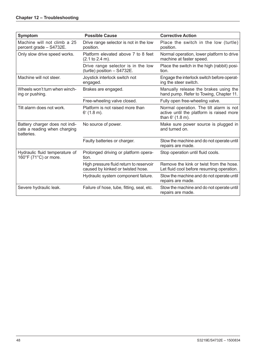 Snorkel S3219E-sn000017+ User Manual | Page 52 / 60