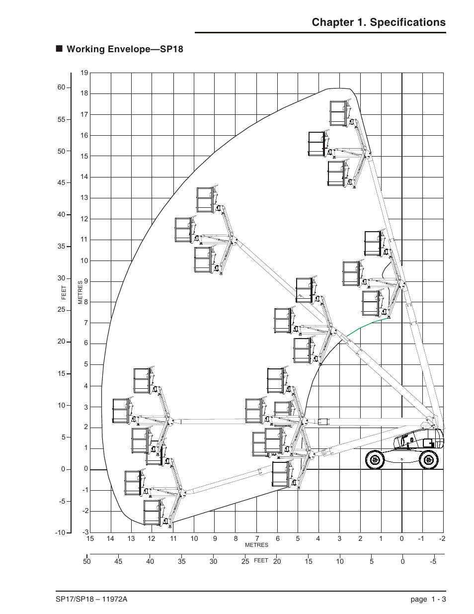 Working envelope—sp18 1-3, Working envelope—sp18 -3, Chapter 1. specifications | Working envelope—sp18 | Snorkel SP18 User Manual | Page 11 / 69