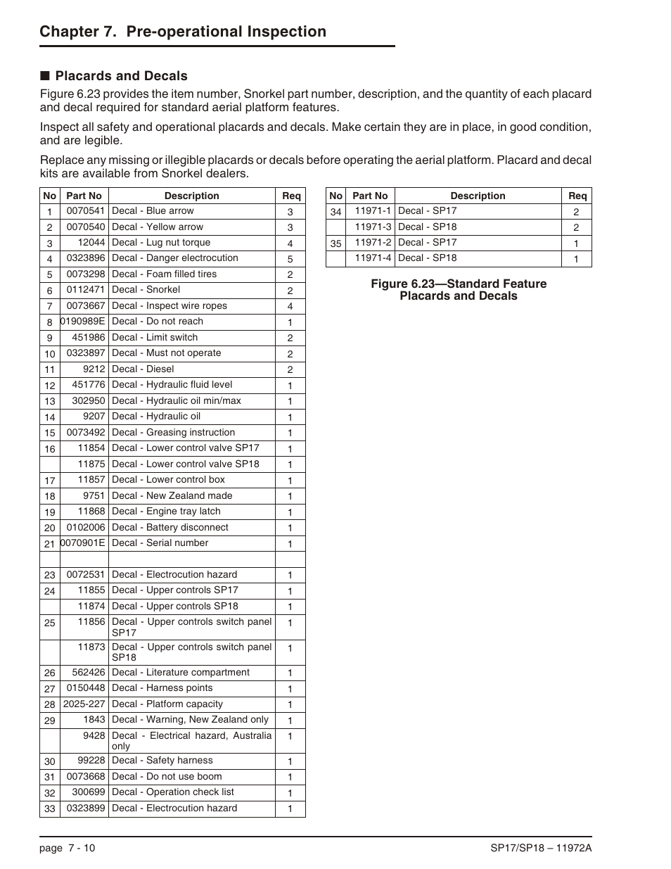 Placards and decals 7-10, Placards and decals -10, Chapter 7. pre-operational inspection | Placards and decals | Snorkel SP18 User Manual | Page 44 / 69