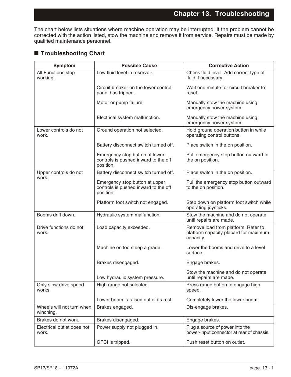 Chapter 13. troubleshooting, Troubleshooting chart 13-1, Troubleshooting chart -1 | Snorkel SP18 User Manual | Page 65 / 69