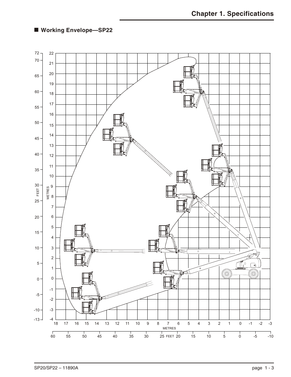 Working envelope—sp22 1-3, Working envelope—sp22 -3, Chapter 1. specifications | Working envelope—sp22 | Snorkel SP22 User Manual | Page 11 / 70