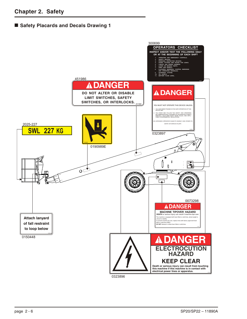Safety placards and decals drawing 1 2-6, Safety placards and decals drawing 1 -6, Swl 227 | Danger, Electrocution hazard keep clear, Chapter 2. safety, Safety placards and decals drawing 1 | Snorkel SP22 User Manual | Page 20 / 70