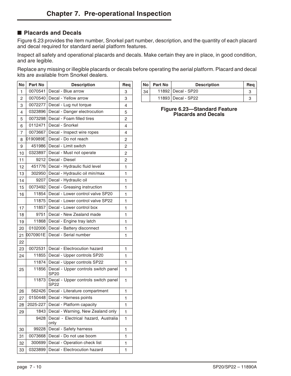 Placards and decals 7-10, Placards and decals -10, Chapter 7. pre-operational inspection | Placards and decals | Snorkel SP22 User Manual | Page 44 / 70