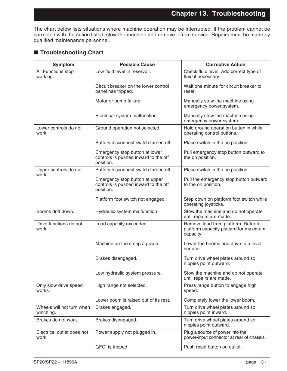 Chapter 13. troubleshooting, Troubleshooting chart 13-1, Troubleshooting chart -1 | Snorkel SP22 User Manual | Page 65 / 70