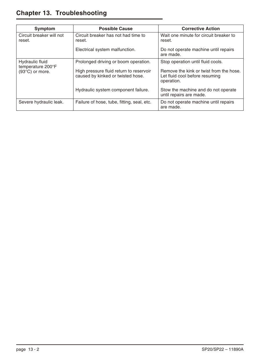 Chapter 13. troubleshooting | Snorkel SP22 User Manual | Page 66 / 70