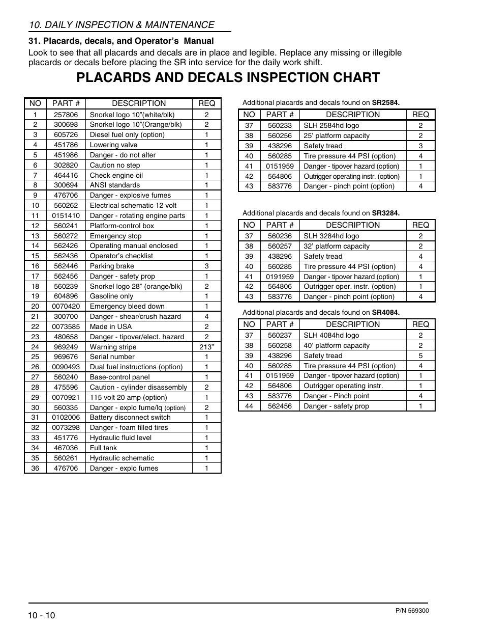 Placards and decals inspection chart, Daily inspection & maintenance | Snorkel SR SERIES User Manual | Page 58 / 74