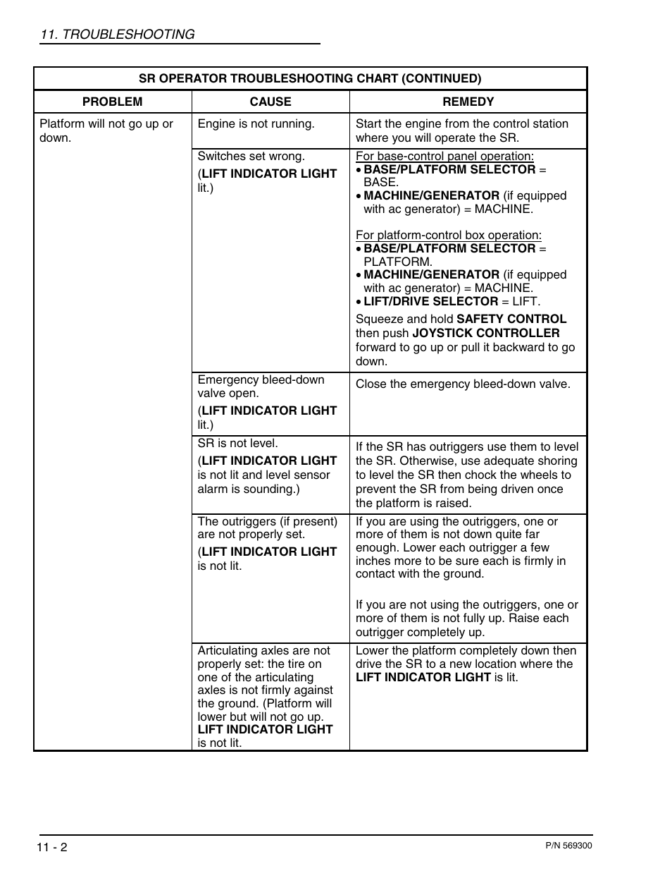 Snorkel SR SERIES User Manual | Page 62 / 74