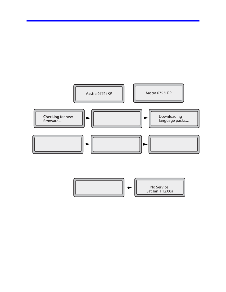 Getting started, Initializing 6751i rp & 6753i rp | Aastra Telecom AastraLink RP CT Cordless User Manual | Page 13 / 110