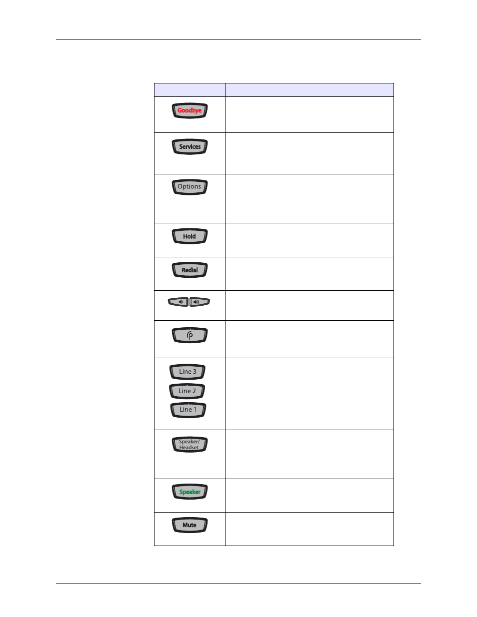 Key descriptions, Getting started | Aastra Telecom AastraLink RP CT Cordless User Manual | Page 20 / 110