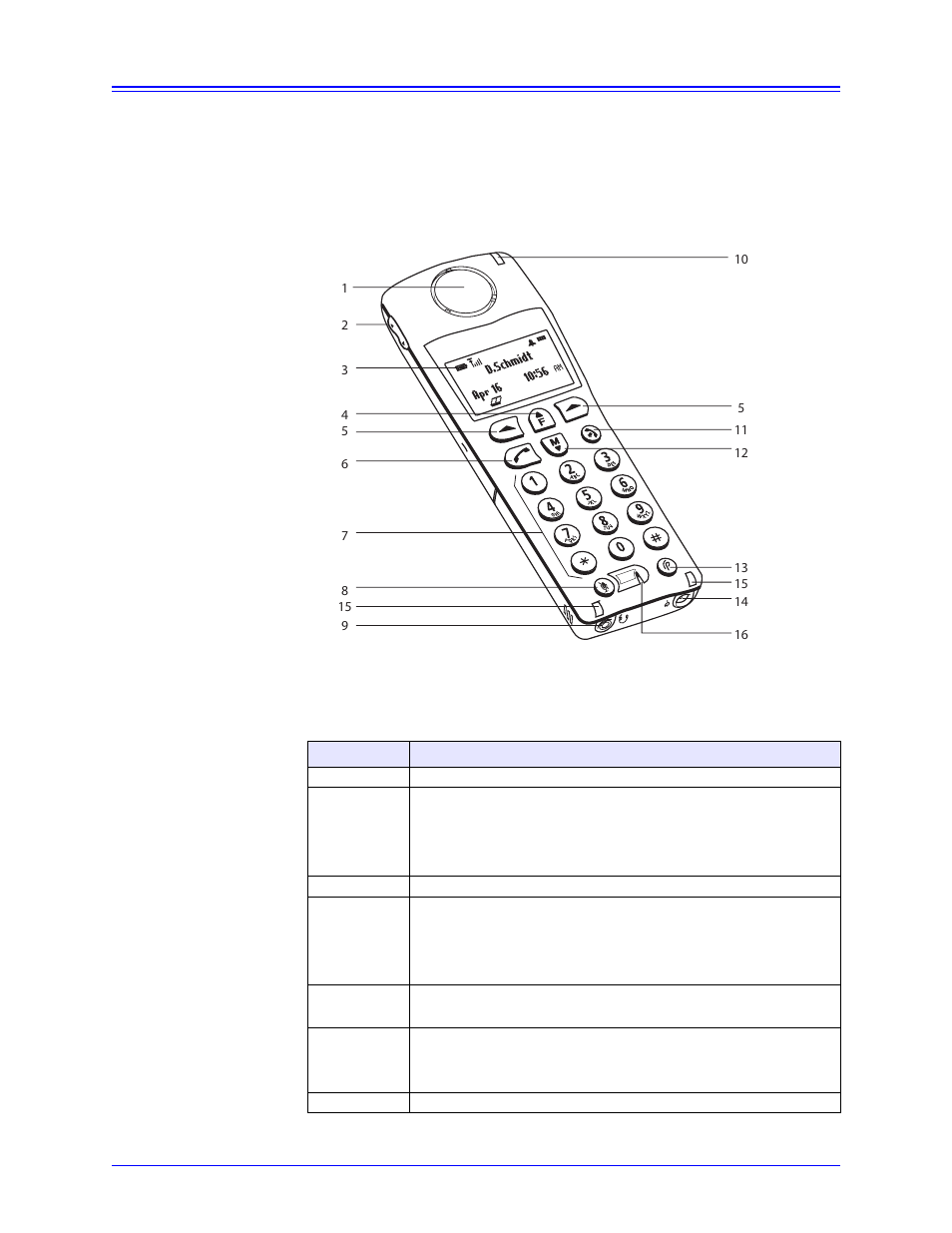 Using your 6757i ct rp cordless handset, 6757i ct rp handset key panel | Aastra Telecom AastraLink RP CT Cordless User Manual | Page 79 / 110